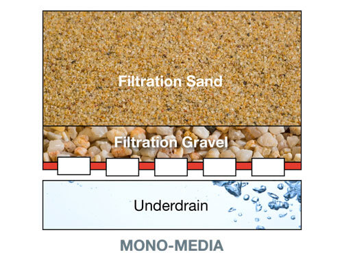 Water Filtration | Industrial Sand Filters Brisbane | Filter Gravels